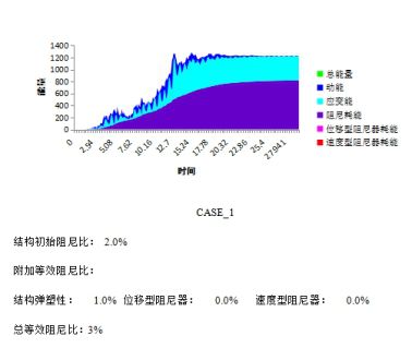 pkpm建筑钢结构工程设计实例_pkpm建筑钢结构工程设计实例_pkpm建筑钢结构工程设计实例