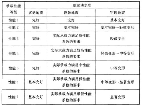 pkpm建筑钢结构工程设计实例_pkpm建筑钢结构工程设计实例_pkpm建筑钢结构工程设计实例