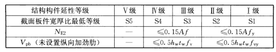 pkpm建筑钢结构工程设计实例_pkpm建筑钢结构工程设计实例_pkpm建筑钢结构工程设计实例