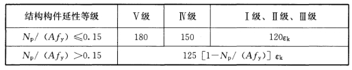 pkpm建筑钢结构工程设计实例_pkpm建筑钢结构工程设计实例_pkpm建筑钢结构工程设计实例