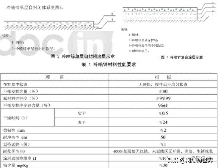 钢结构防腐涂层_钢结构防腐涂层厚度验收规范_防腐钢结构涂层有毒吗