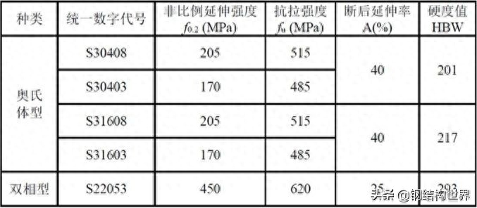 防腐钢结构涂层有毒吗_钢结构防腐涂层厚度验收规范_钢结构防腐涂层