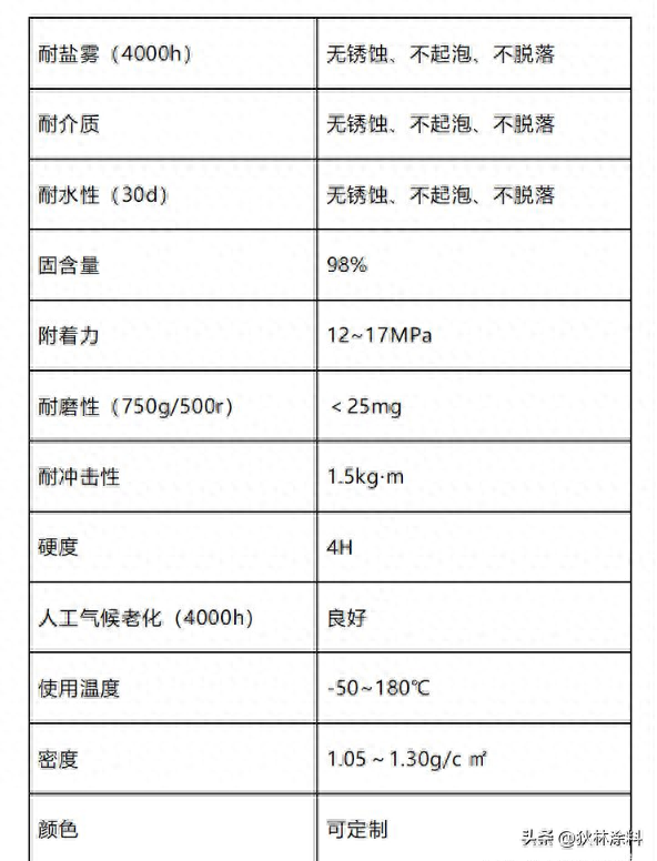 钢结构防腐涂层_防腐钢结构涂层厚度_防腐钢结构涂层有毒吗