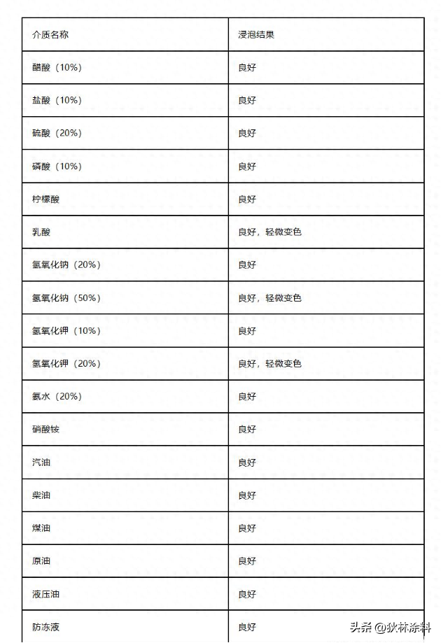 防腐钢结构涂层有毒吗_钢结构防腐涂层_防腐钢结构涂层厚度