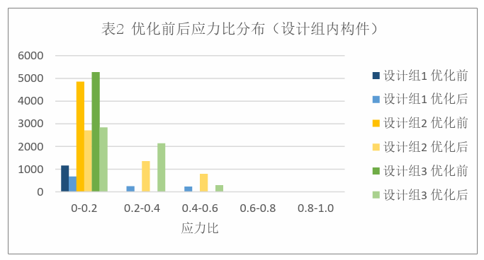 钢结构的截面抵抗矩_钢结构有效截面_钢结构pkpm截面优化