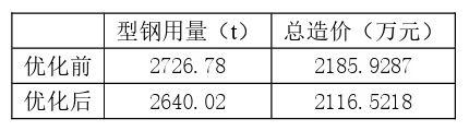 钢结构有效截面_钢结构pkpm截面优化_钢结构的截面抵抗矩