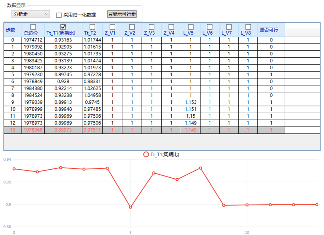 钢结构的截面抵抗矩_钢结构构件截面_钢结构pkpm截面优化