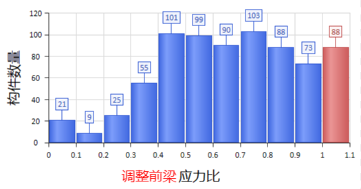 钢结构pkpm截面优化_钢材截面_钢结构净截面强度验算