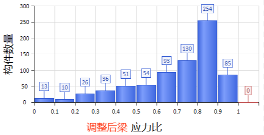 钢材截面_钢结构pkpm截面优化_钢结构净截面强度验算