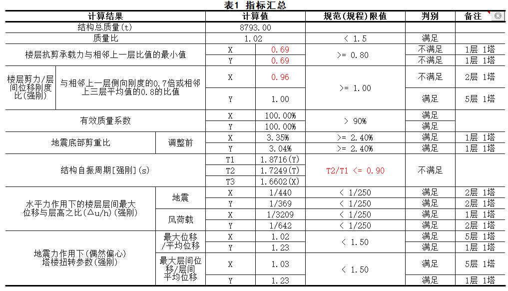 钢结构净截面强度验算_钢材截面_钢结构pkpm截面优化