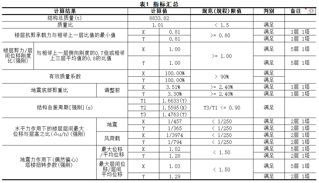 钢结构pkpm截面优化_钢材截面_钢结构净截面强度验算