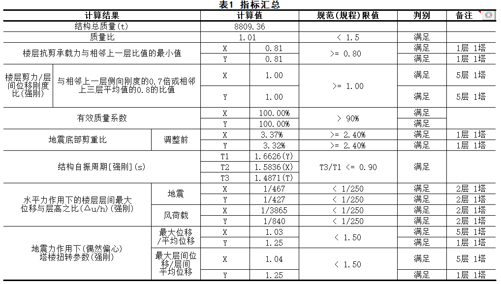 钢结构净截面强度验算_钢结构pkpm截面优化_钢材截面