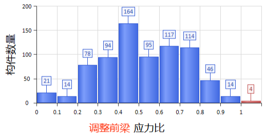 钢结构pkpm截面优化_钢材截面_钢结构净截面强度验算