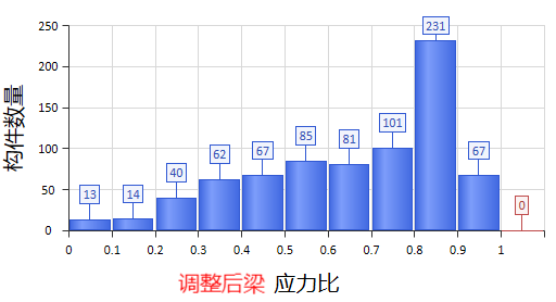 钢材截面_钢结构pkpm截面优化_钢结构净截面强度验算