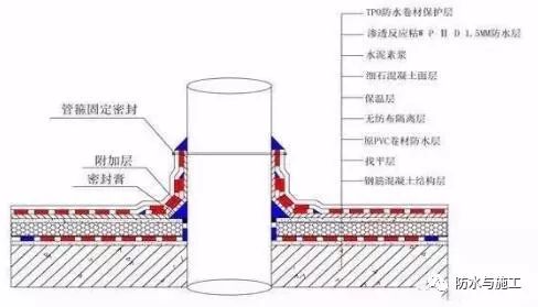 潍坊防水钢施工结构公司_潍坊防水钢施工结构厂家_潍坊钢结构防水施工