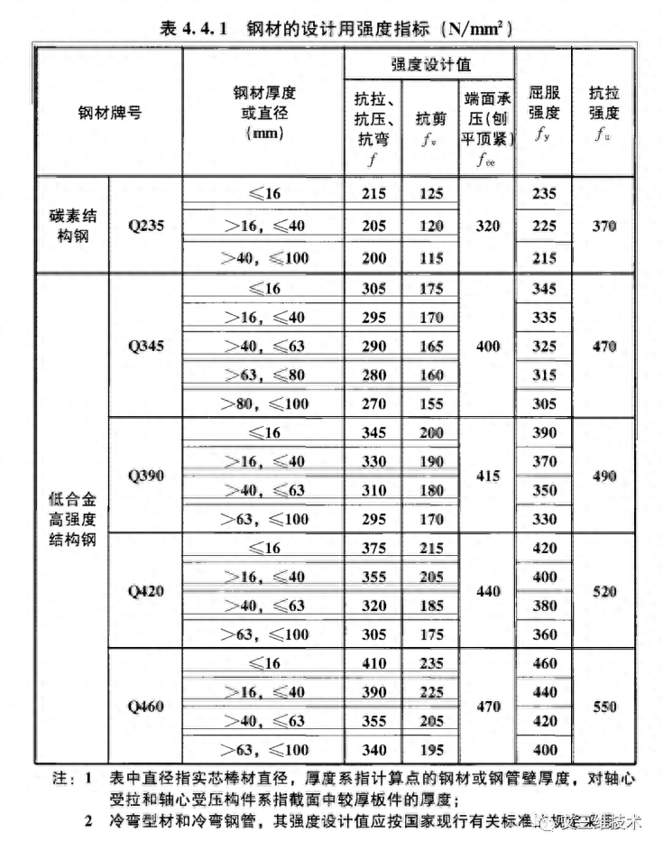 钢材挠度的计算公式_钢结构挠度检测视频_钢结构挠度检测作业指导书