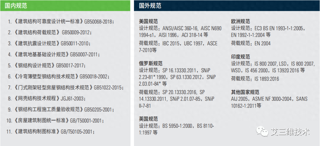 钢结构挠度检测视频_钢材挠度的计算公式_钢结构挠度检测作业指导书