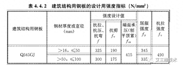 钢结构挠度检测视频_钢材挠度的计算公式_钢结构挠度检测作业指导书