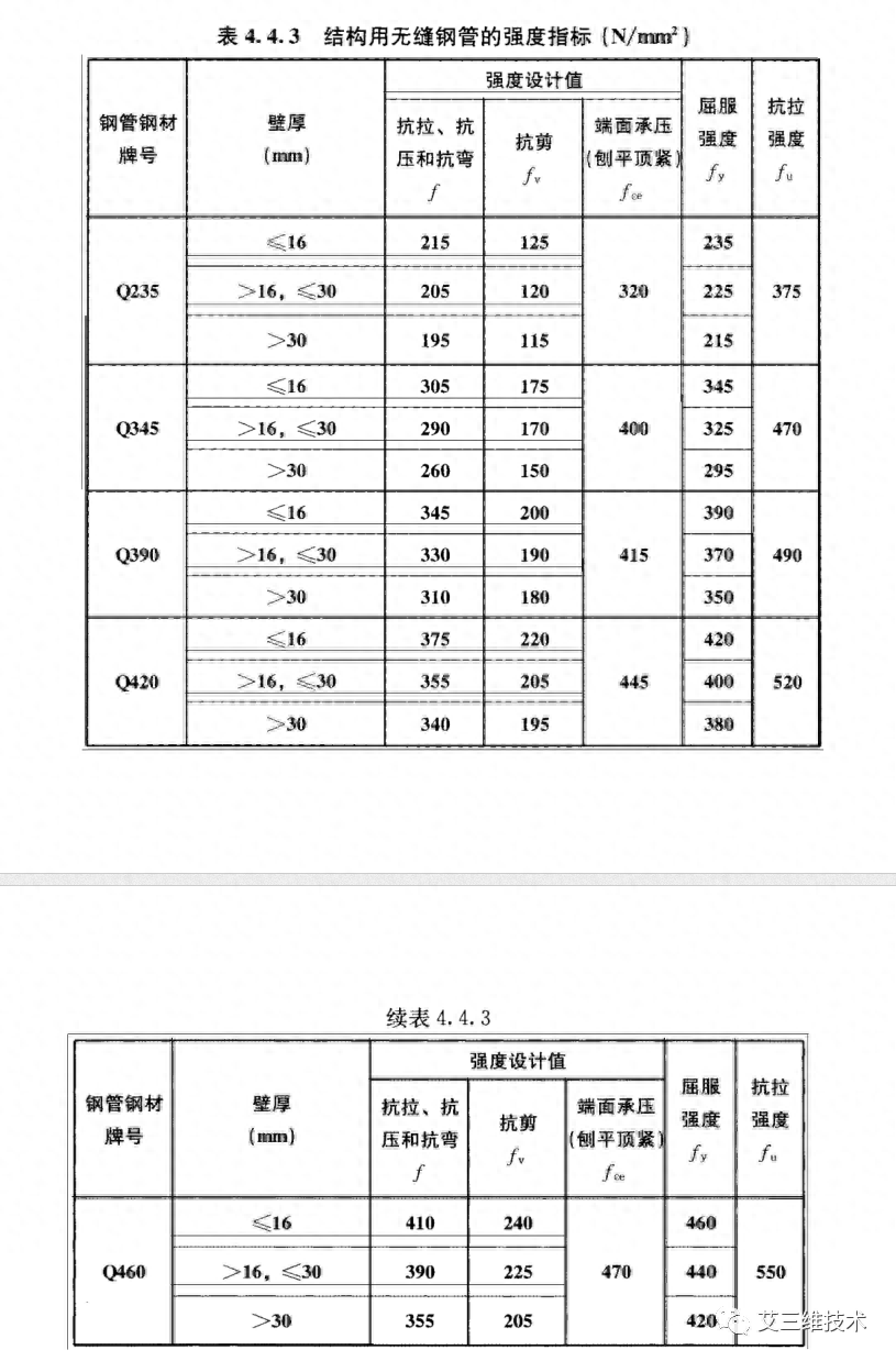 钢结构挠度检测作业指导书_钢材挠度的计算公式_钢结构挠度检测视频