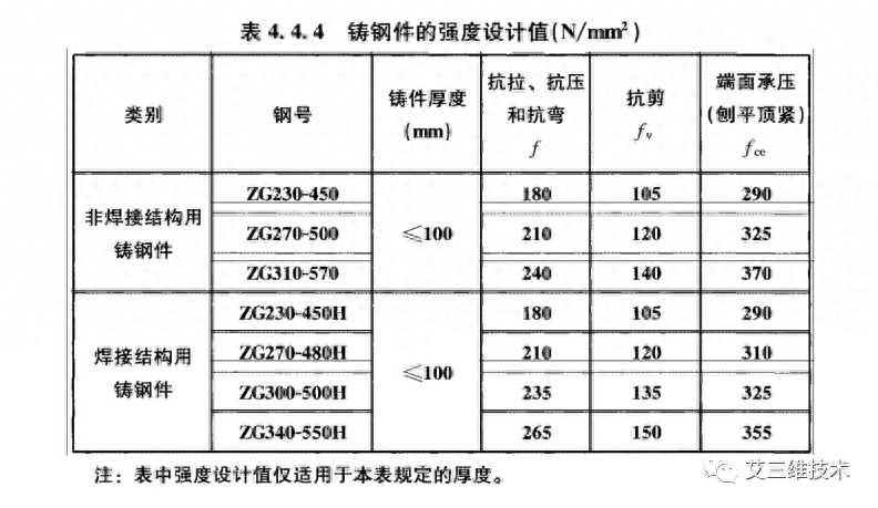 钢结构挠度检测视频_钢结构挠度检测作业指导书_钢材挠度的计算公式