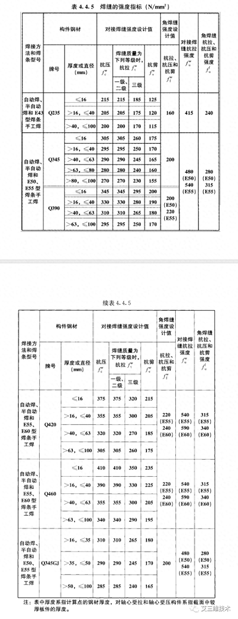 钢结构挠度检测作业指导书_钢结构挠度检测视频_钢材挠度的计算公式