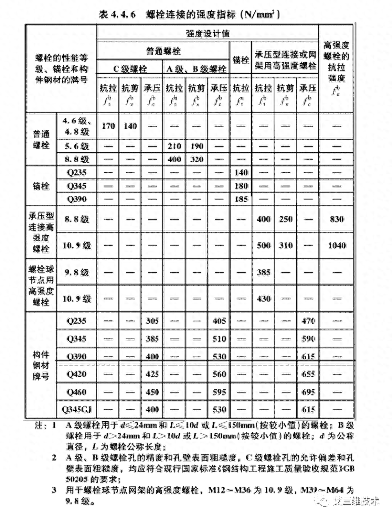 钢结构挠度检测作业指导书_钢材挠度的计算公式_钢结构挠度检测视频