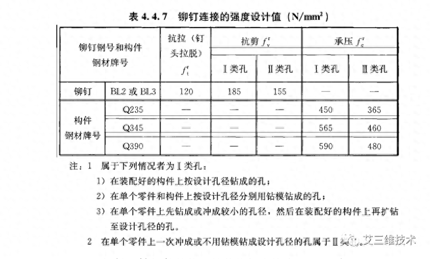 钢结构挠度检测作业指导书_钢结构挠度检测视频_钢材挠度的计算公式