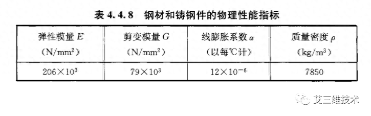 钢材挠度的计算公式_钢结构挠度检测作业指导书_钢结构挠度检测视频