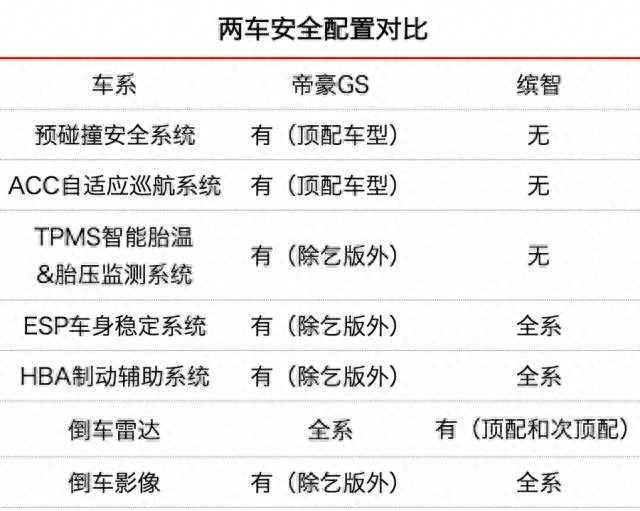 吉利帝豪gs车身钢结构_帝豪gs钢材_吉利帝豪钢材强度图