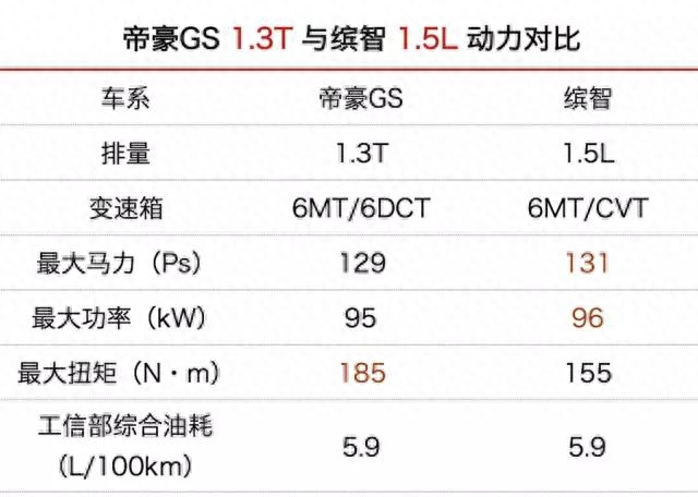 吉利帝豪gs车身钢结构_帝豪gs钢材_吉利帝豪钢材强度图