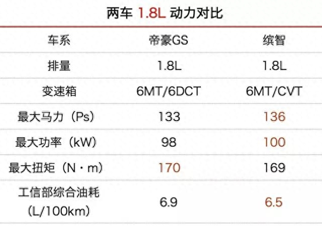 吉利帝豪钢材强度图_帝豪gs钢材_吉利帝豪gs车身钢结构