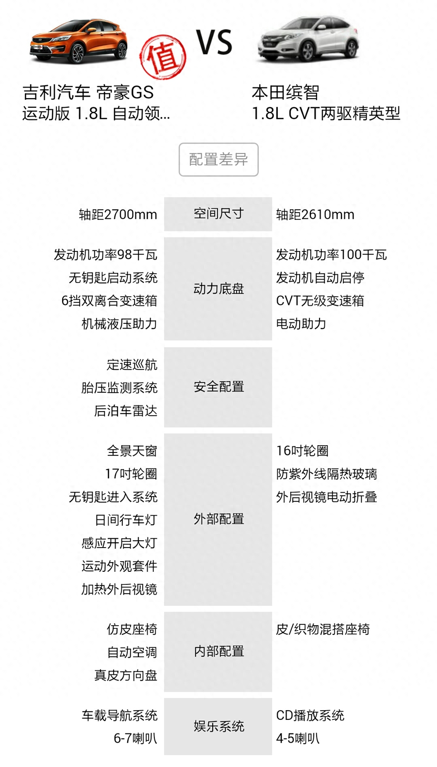 吉利帝豪钢材强度图_吉利帝豪gs车身钢结构_帝豪gs钢材