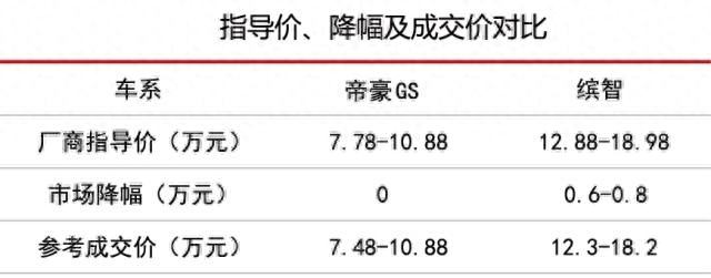 吉利帝豪gs车身钢结构_吉利帝豪钢材强度图_帝豪gs钢材