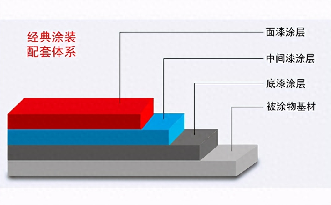 钢结构防腐涂装技术要求_钢结构防腐涂料施工_钢结构防腐涂料涂装前