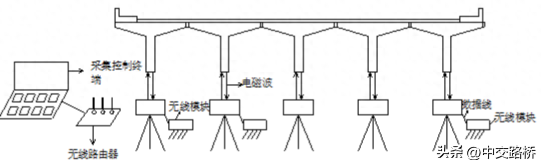 钢结构挠度检测作业指导书_钢结构挠度检测作业指导书_钢结构挠度检测作业指导书