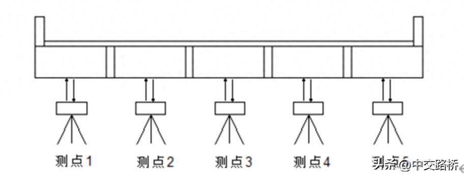 钢结构挠度检测作业指导书_钢结构挠度检测作业指导书_钢结构挠度检测作业指导书