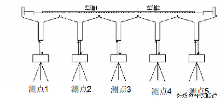 钢结构挠度检测作业指导书_钢结构挠度检测作业指导书_钢结构挠度检测作业指导书