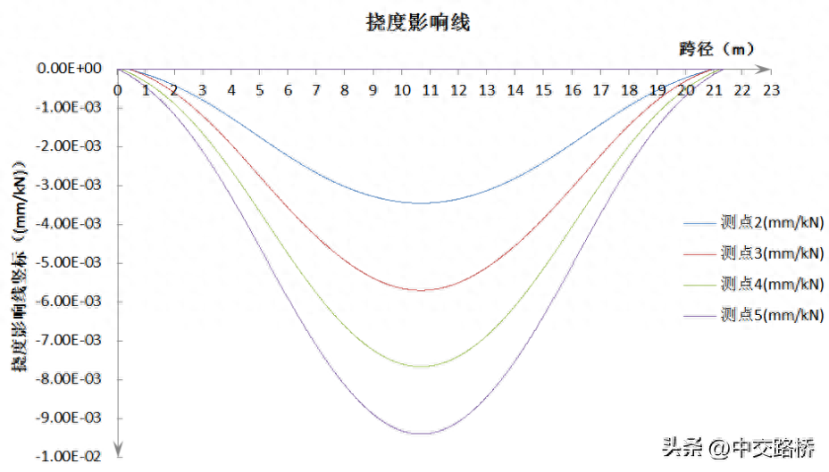 钢结构挠度检测作业指导书_钢结构挠度检测作业指导书_钢结构挠度检测作业指导书