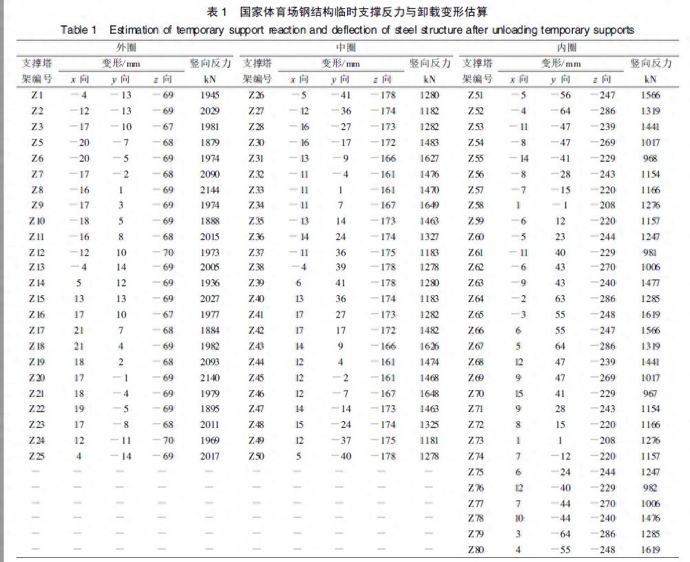 屋面钢结构施工方案_屋面钢梁结构示意图_屋面钢结构施工工艺