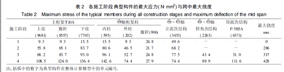 屋面钢梁结构示意图_屋面钢结构施工工艺_屋面钢结构施工方案