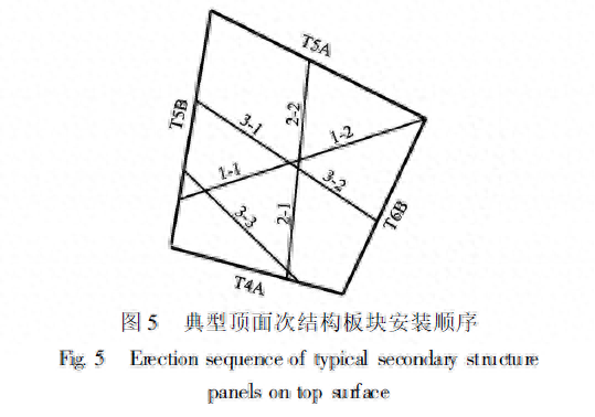 屋面钢结构施工方案_屋面钢梁结构示意图_屋面钢结构施工工艺