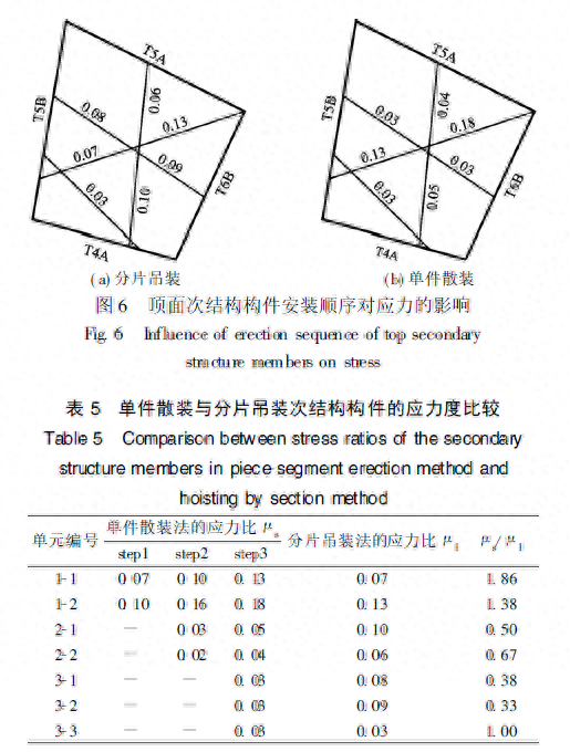 屋面钢结构施工工艺_屋面钢结构施工方案_屋面钢梁结构示意图