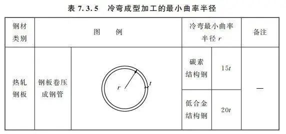 钢材验收规范_钢结构工程施工质量验收规范应用指导_钢工程施工质量验收规范