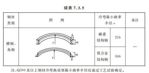 钢结构工程施工质量验收规范应用指导_钢材验收规范_钢工程施工质量验收规范