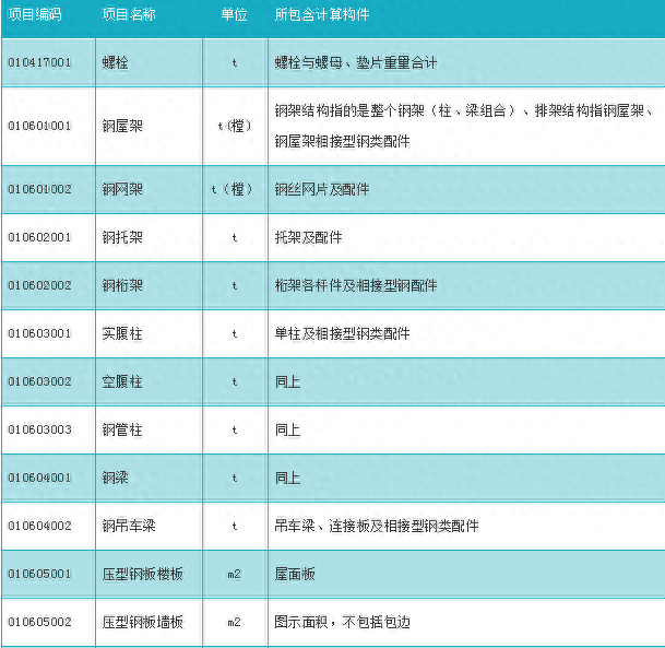 钢结构预算初学者教程