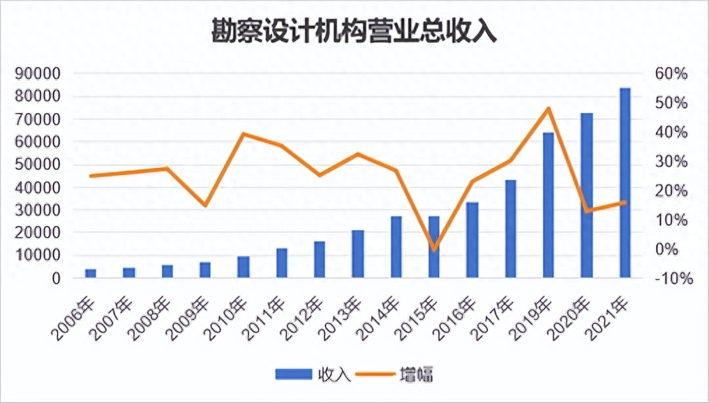 钢结构建筑前景_钢结构设计前景_专业钢结构设计