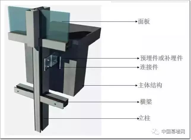 [科技]增长知识！ 建筑幕墙预埋件如何处理？