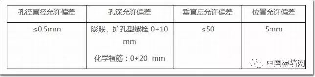 钢结构预埋螺栓施工方案_钢结构预埋件螺杆_钢结构预埋螺栓的作用