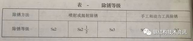 钢结构刷的漆哪种好_室内钢结构用刷漆吗_室内钢结构刷什么油漆