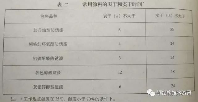 室内钢结构用刷漆吗_室内钢结构刷什么油漆_钢结构刷的漆哪种好